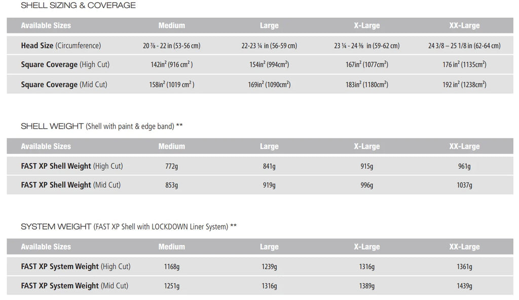 Ops-Core FAST XP Gen 2 Mid-Cut Helmet - Stops .44 Magnum & 9mm - Rebalanced for Stability & Comfort